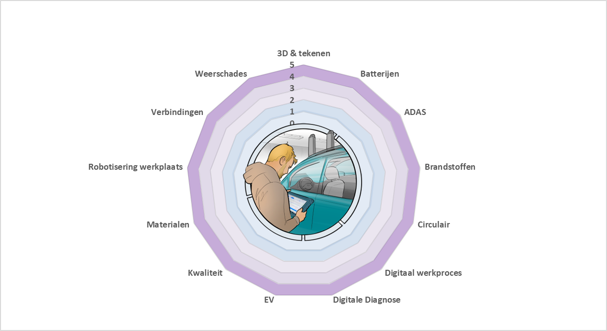 Image of selected function